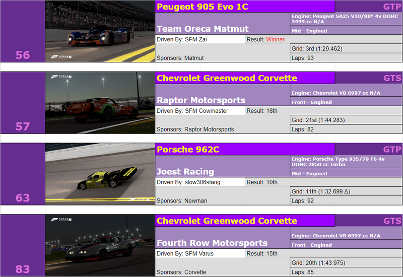 Illustration for article titled The Oppositelock Endurance Championship III, Round 1: Results + Replay
